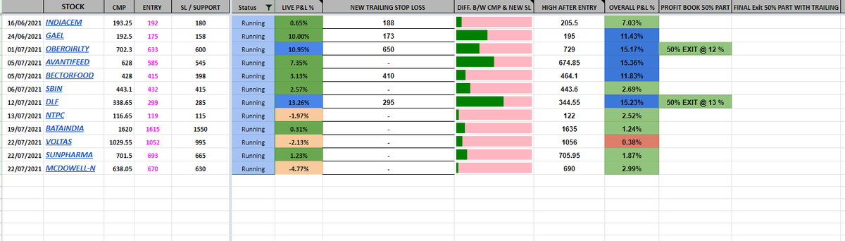 FUSION_Charts's tweet photo. Our holdings as of now
AIM IS --
TO TRADE LIVE
TO TRACK LIVE
TO RIDE WINNERS TO THE LAST
TO CUT LOOSER FAST
BE WITH TREND
#MASTERSIMPLICITY https://t.co/W3NJab019l