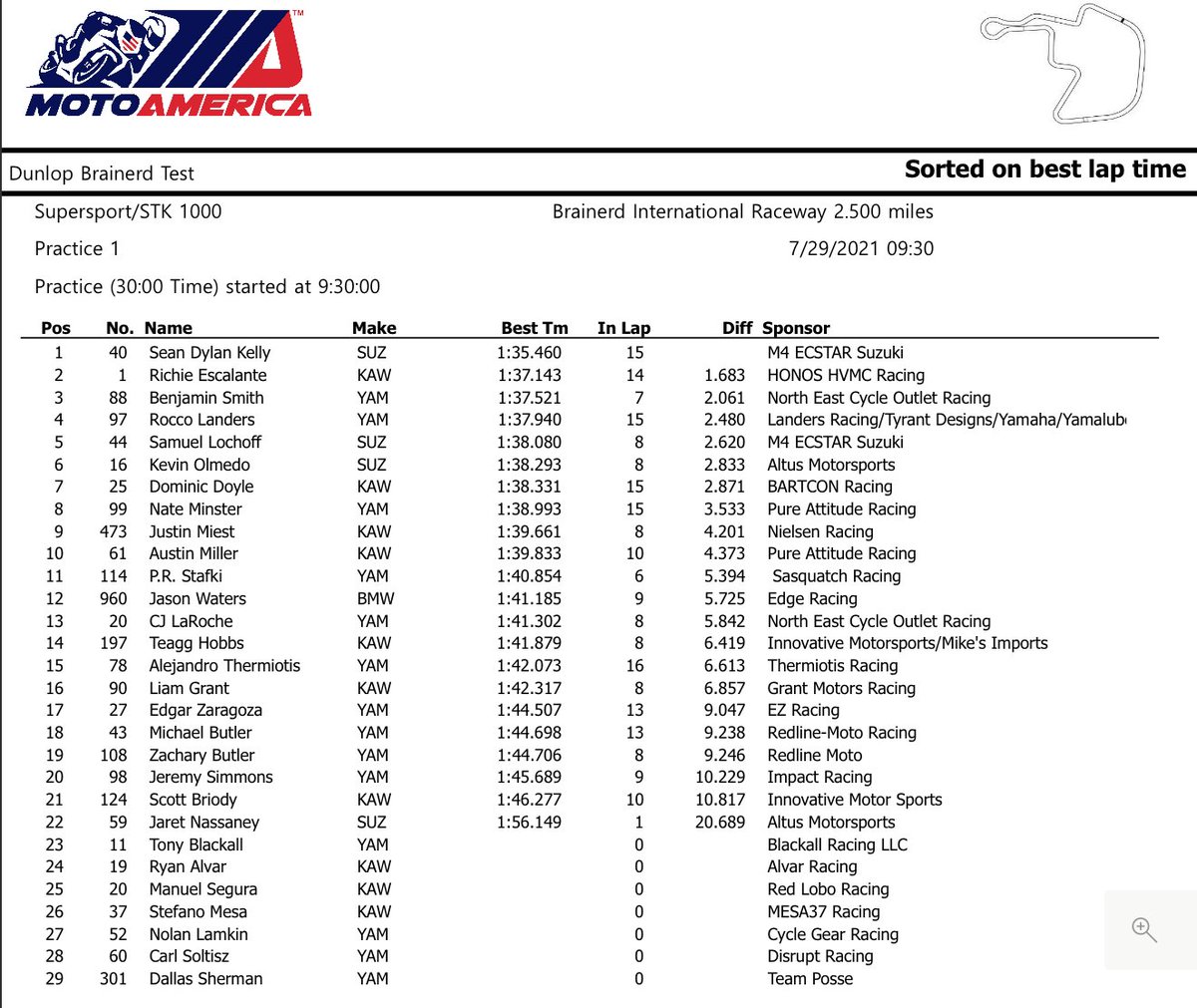 MotoAmerica (@motoamerica) on Twitter photo . @SDK400 goes quickest in combined Supersport/Stock 1000 Practice 1 at <a href="/BIRrace/">Brainerd Int Raceway</a>. . @SDK400 goes quickest in combined Supersport/Stock 1000 Practice 1 at <a href="/BIRrace/">Brainerd Int Raceway</a>.