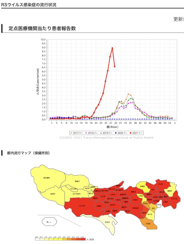 Rsウイルス Twitter Search