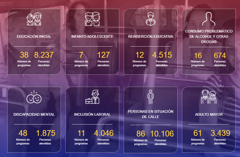 Memoria Anual 2020 Del Hogar De Cristo Jesuitas Chile