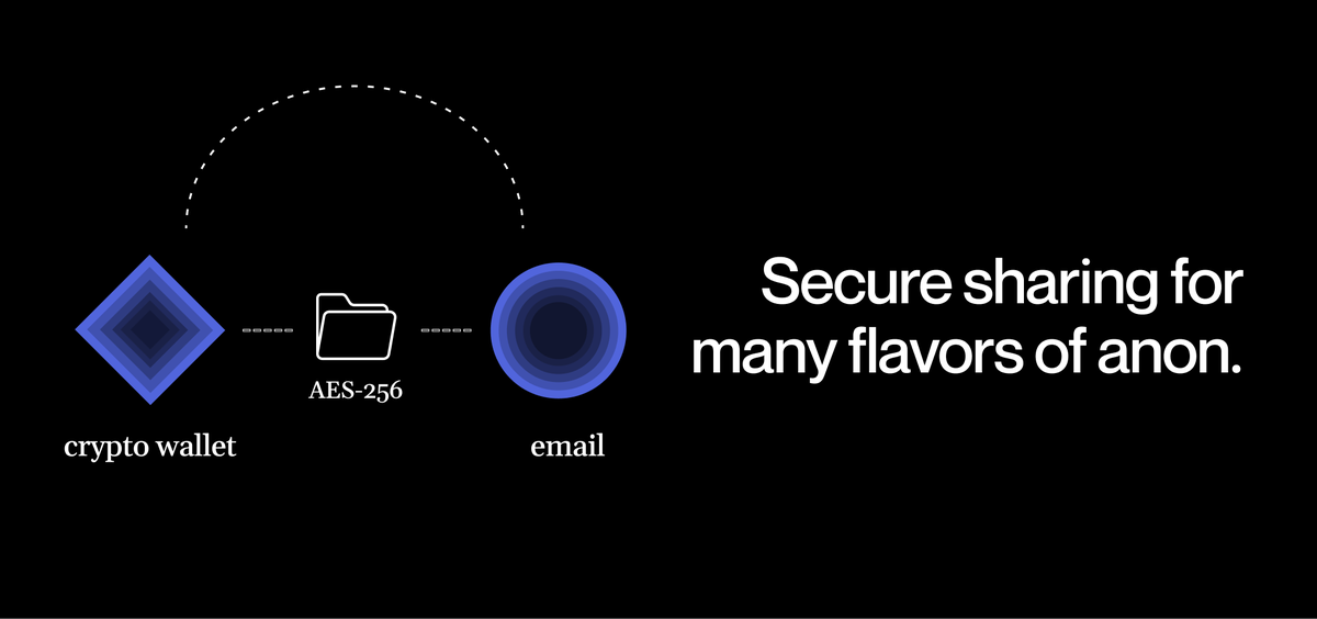 Colin Evran Colinevran Twitter