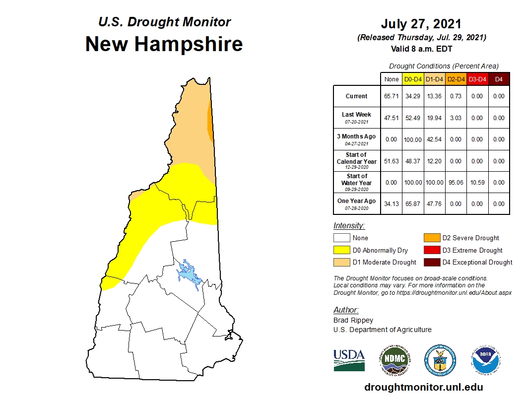 ConcordNHGS's tweet photo. 7/29 #Drought Update: Drought continues to recede north. Since #ConcordNH remains without drought, this is our last weekly update. Conditions will continue to be monitored. A future update will be provided if necessary. Info: https://t.co/KYimuqUs5r. #WhenInDrought #WaterWisely https://t.co/lrEXqvvFA3
