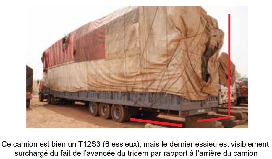 MTRAF_TG's tweet photo. Stoppons Le Danger Sur Nos Routes
#Reglement14
#GouvTg
Encore #9jours pour la fin du #moratoire.
#PourLaVie
#PourLesInfrastructures , #SecuriteRoutiere , #RespectonsLeCodeRoutier , #Denyigban , #Togo
#MTRAF
#MSPC
#MTP
Quelques silhouettes hors normes sur nos routes. https://t.co/4oHVDmcwGg