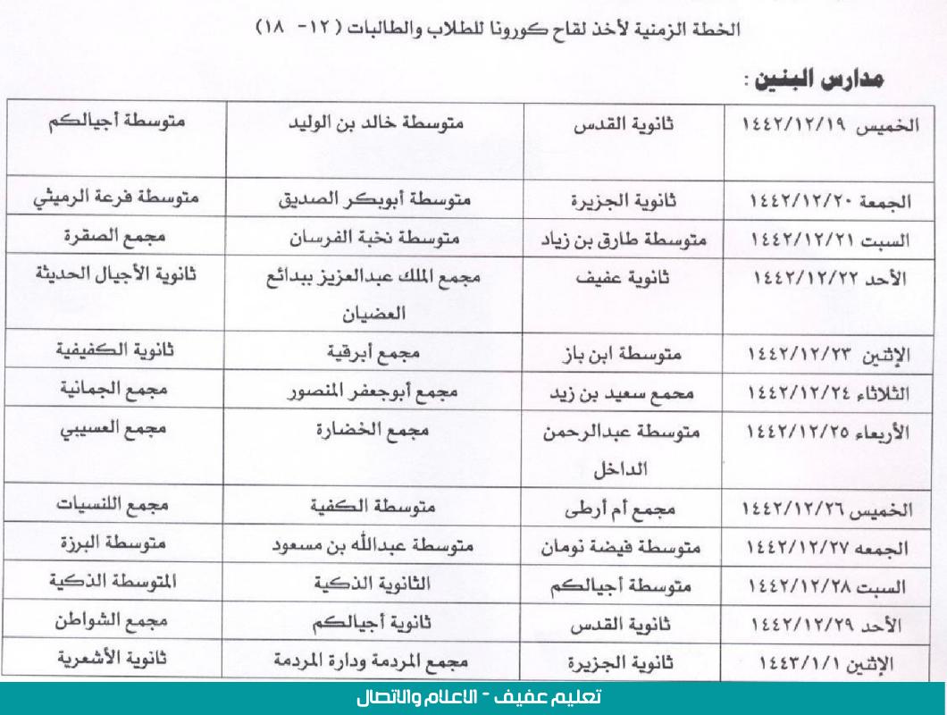 مدير #تعليم_عفيف الأستاذ : سعيد الزهراني يعتمد خطة تحصين الطلاب والطالبات بلقاح فايروس كورونا المستجد كوفيد19، وحرصاً على سلامتهم، يدعو جميع أولياء الأمور بالمبادرة بحث ابنائهم بأخذ اللقاح وفق المواعيد المعلنه بالتعاون مع مستشفى عفيف العام .