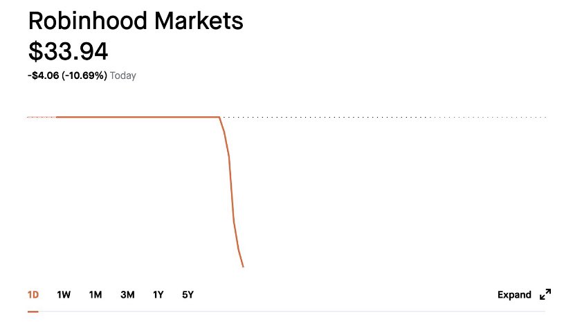 Congrats to all the retail investors that got in early!