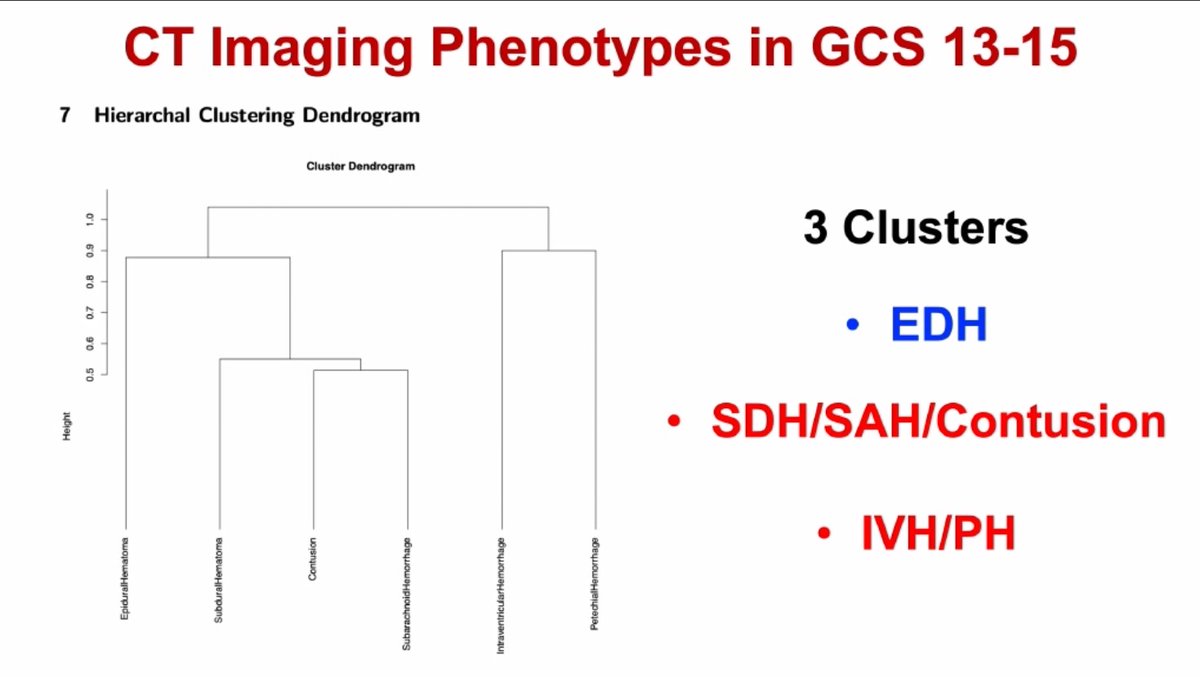 griz1's tweet photo. Excellent new data from #TRACKTBI shows different #mTBI #CTscan phenotypes associated with different outcomes. #DrGManley @UCSFMedicine @I_B_I_A @TheASNR @Neurotrauma @UCLANeurorads @UCLABrainSPORT @DrEmilyD @PTenigma #endophenotype
Yuh EL @JAMANeuro 2021: https://t.co/4pjzLRTj73 https://t.co/BDaC0PTCw9