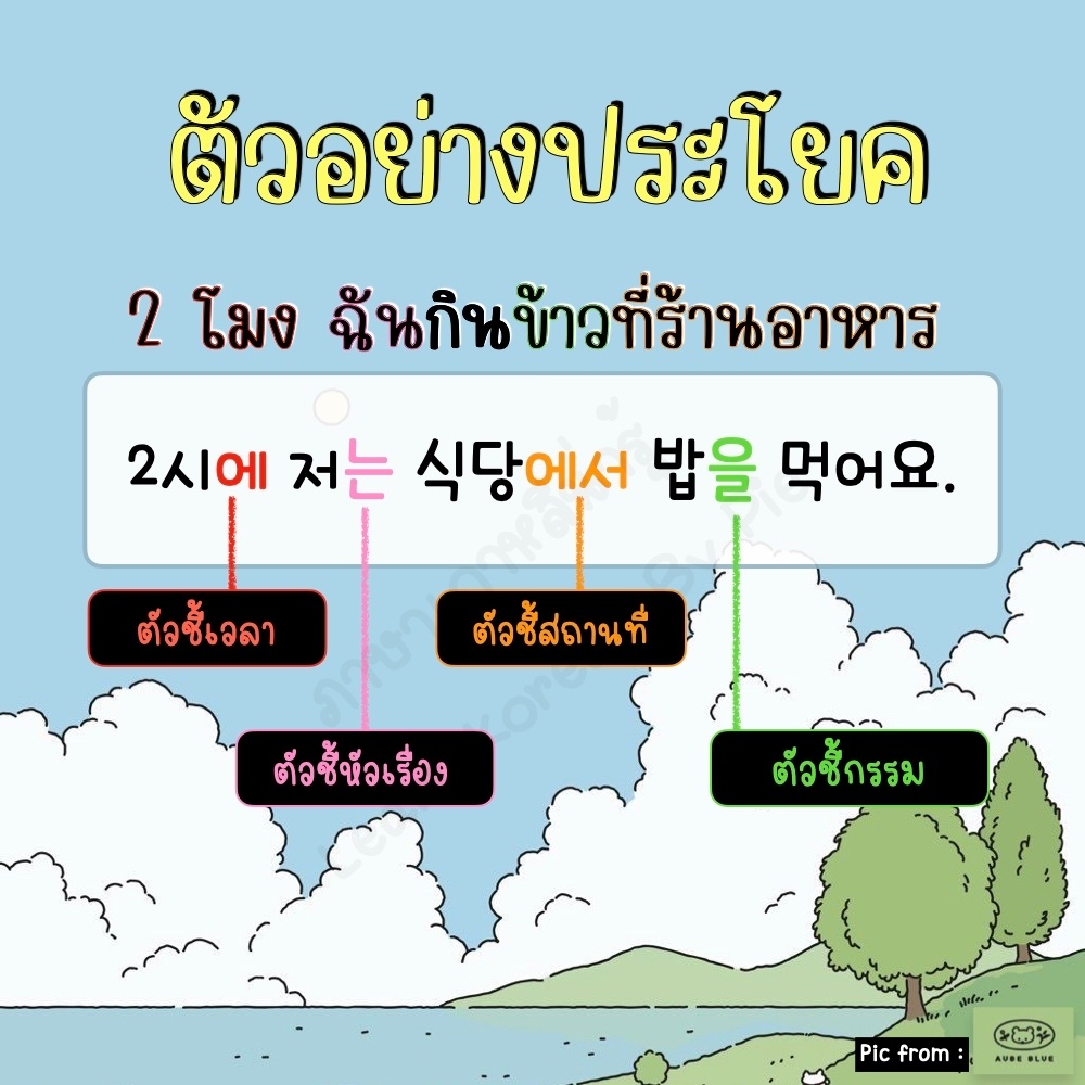 Pasakaoleenaru's tweet image. วันนี้มารู้จักความสำคัญของตัวชี้กันหน่อย เพราะนี่เป็นหัวข้อที่คนเริ่มเรียนภาษาเกาหลี "ต้อง" ทำความเข้าใจเป็นเรื่องแรกๆ อย่างแน่นอน 🇰🇷

#PATเกาหลี #ภาษาเกาหลี #เรียนภาษาเกาหลี #พูดเกาหลี #Dek65 #PAT7 #TOPIK