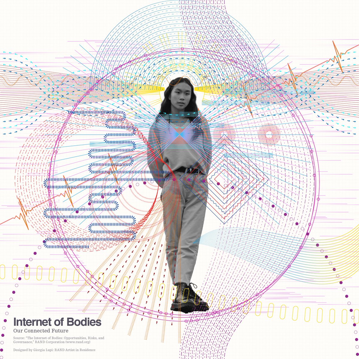 thedeedeegordon's tweet image. Excited to launch the second visualization for the @RANDCorporation  #ArtPlusData residency, co-curated by @debbiemillman and our team.