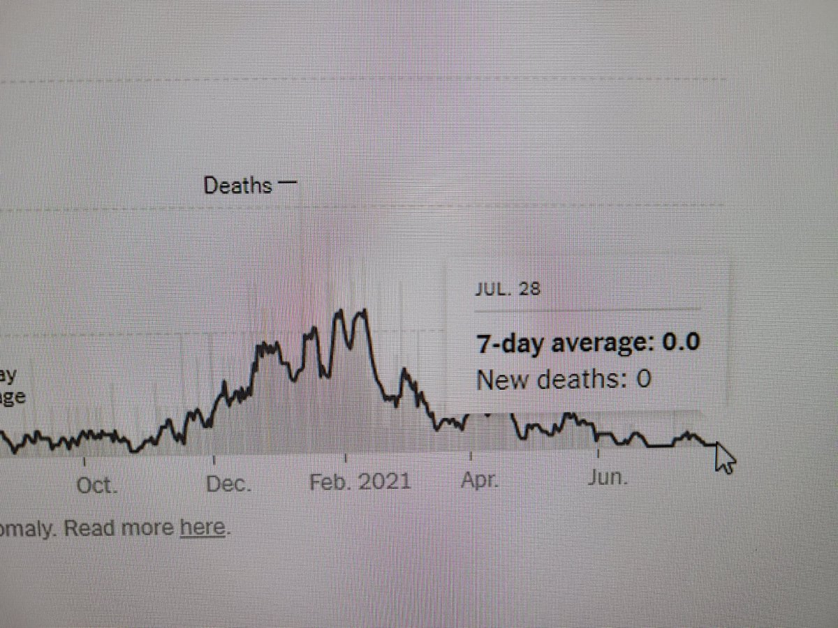 @JulieZauzmer The NYT Covid death tracker reports that D.C.'s 7-day death average is literally 0.0, and yet the mayor is re-imposing a mandatory mask rule, even for *fully vaccinated* people. Wut?