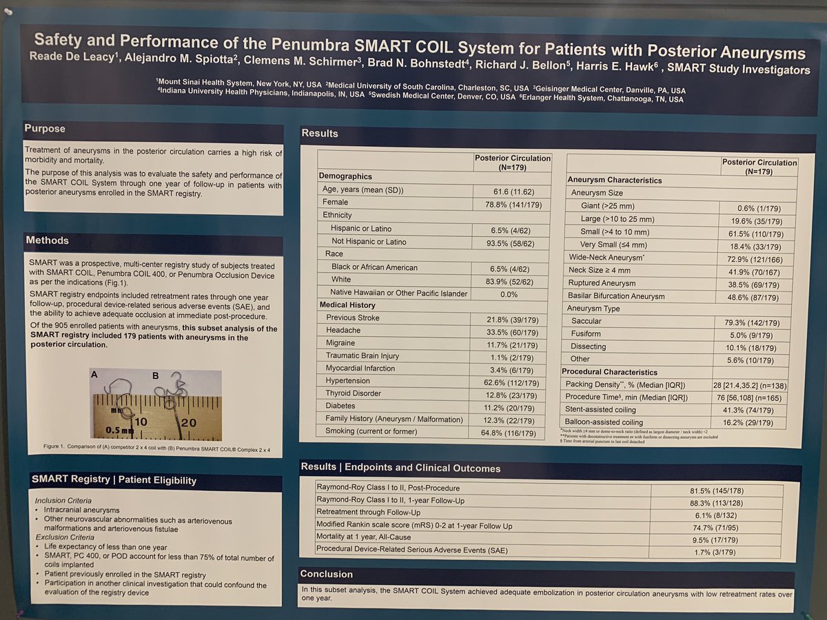 Mount Sinai Neurosurgery (@mountsinaineuro) on Twitter photo On display now in the #SNIS2021 poster hall! <a href="/rdeleacymd/">Reade De Leacy MD</a> et al’s analysis of the safety and performance of a coil system for patients with posterior #aneurysms. <a href="/SNISinfo/">SNIS Info</a> <a href="/cvsection/">CV Section</a> <a href="/MountSinaiNYC/">Mount Sinai Health System</a> <a href="/MountSinaiCVC/">Mount Sinai Cerebrovascular</a> On display now in the #SNIS2021 poster hall! <a href="/rdeleacymd/">Reade De Leacy MD</a> et al’s analysis of the safety and performance of a coil system for patients with posterior #aneurysms. <a href="/SNISinfo/">SNIS Info</a> <a href="/cvsection/">CV Section</a> <a href="/MountSinaiNYC/">Mount Sinai Health System</a> <a href="/MountSinaiCVC/">Mount Sinai Cerebrovascular</a>
