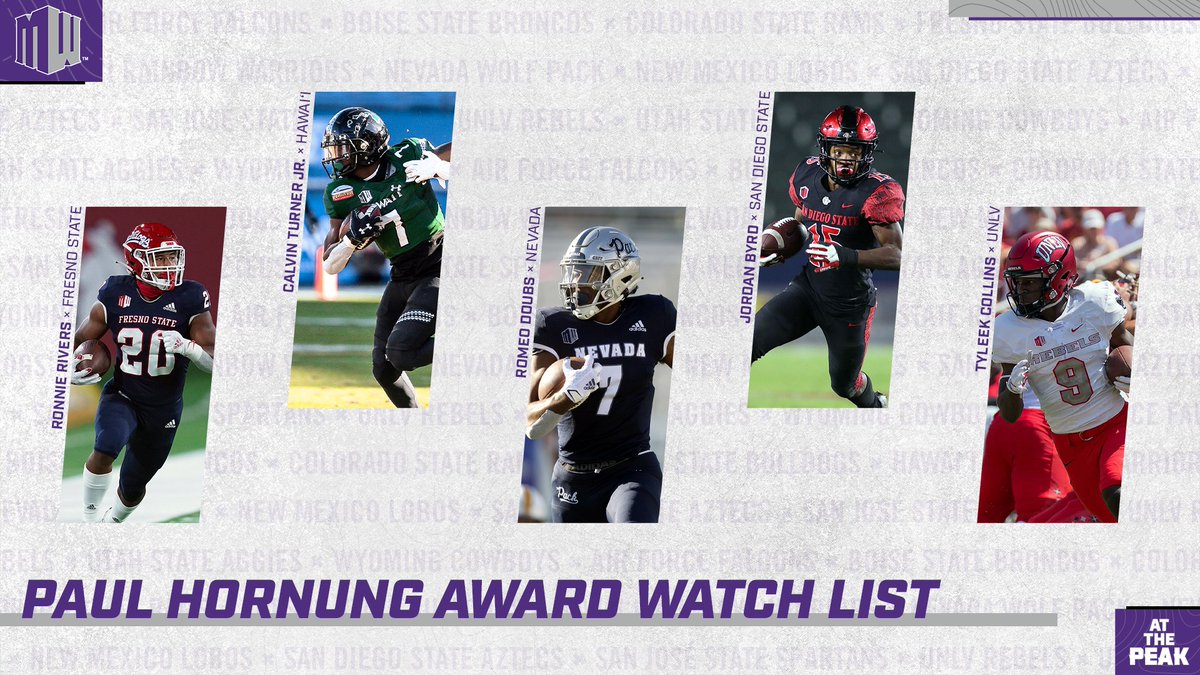 MountainWest's tweet photo. Congrats to the five #MWFB student-athletes on the @hornungaward watch list -- given to the 𝙢𝙤𝙨𝙩 𝙫𝙚𝙧𝙨𝙖𝙩𝙞𝙡𝙚 𝙥𝙡𝙖𝙮𝙚𝙧 in college football

#AtThePeak | #MWFB https://t.co/4oeXhSeeiN