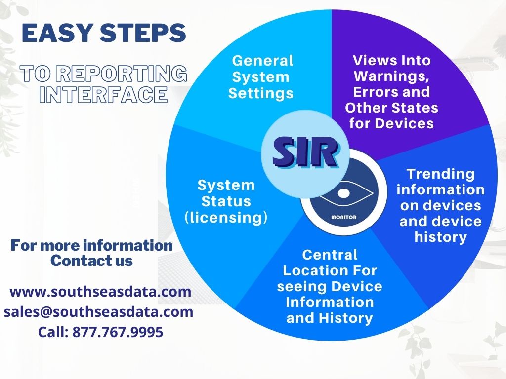 South Seas Data tweet media