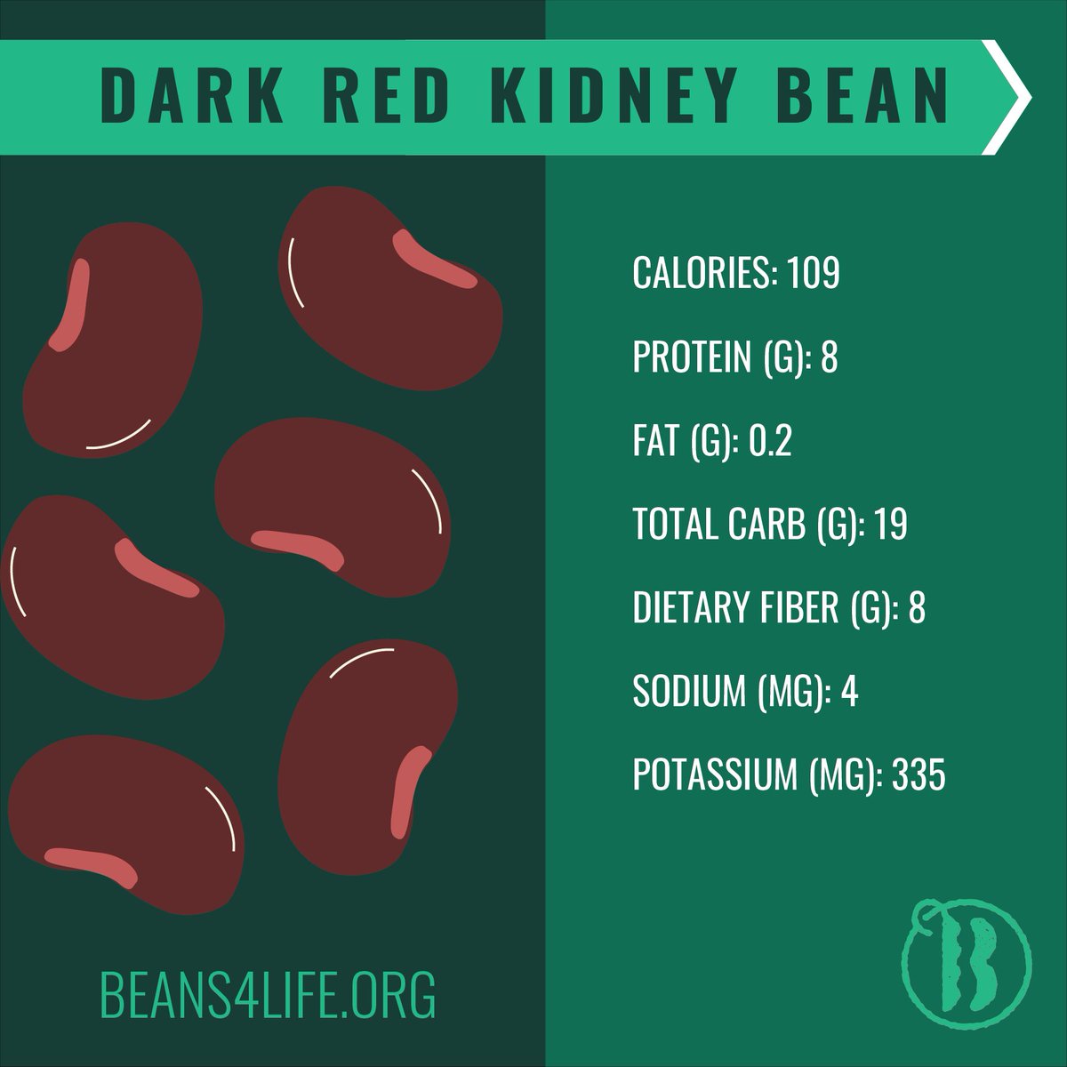 itsbeansforlife's tweet photo. Do you know the health benefits of Dark Red Kidney Beans? Learn more here: https://t.co/QZu9r9749Y

#BeansForLife #EatMoreBeans #HealthBenefits #HealthyEating #Beans #DryBeans #BenefitsOfBeans https://t.co/jRpb3NHe7U