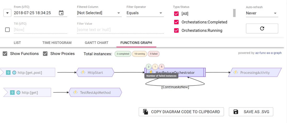tino_scale_tone's tweet image. #DurableFunctionsMonitor v4.7.
az-func-as-a-graph is now first-class citizen, is used as yet another visualization tab and acts as an _animated_ code map of your project. Looks and feels like AppInsights Application Map.
github.com/scale-tone/Dur…
@AzureFunctions #DurableFunctions