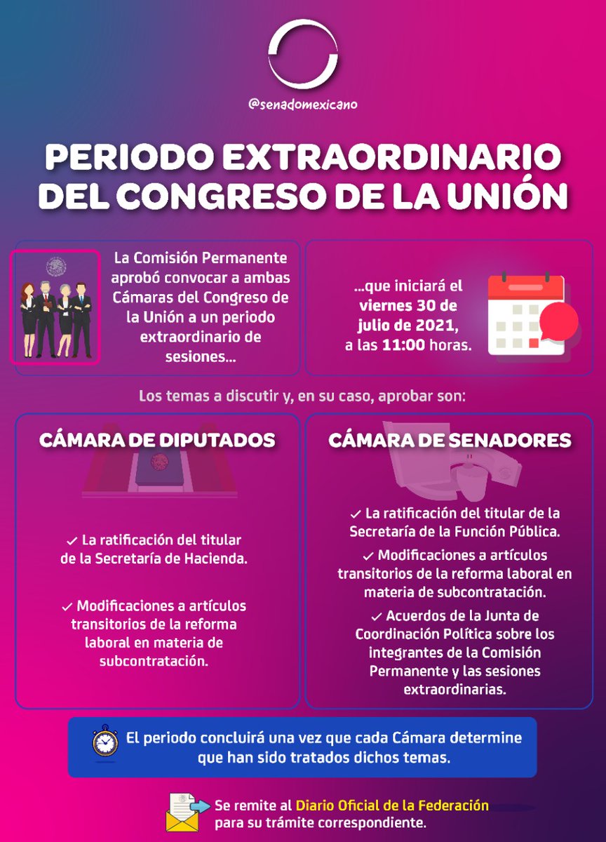 senadomexicano's tweet photo. ✅ Se aprueba convocar al Congreso de la Unión a un periodo extraordinario. 
Por unanimidad, con 35 votos a favor, la #ComisiónPermanente avala el dictamen para que @Mx_Diputados y el Senado analicen los siguientes temas desde el 30 de julio. 📄 https://t.co/kEB93L4Sg5