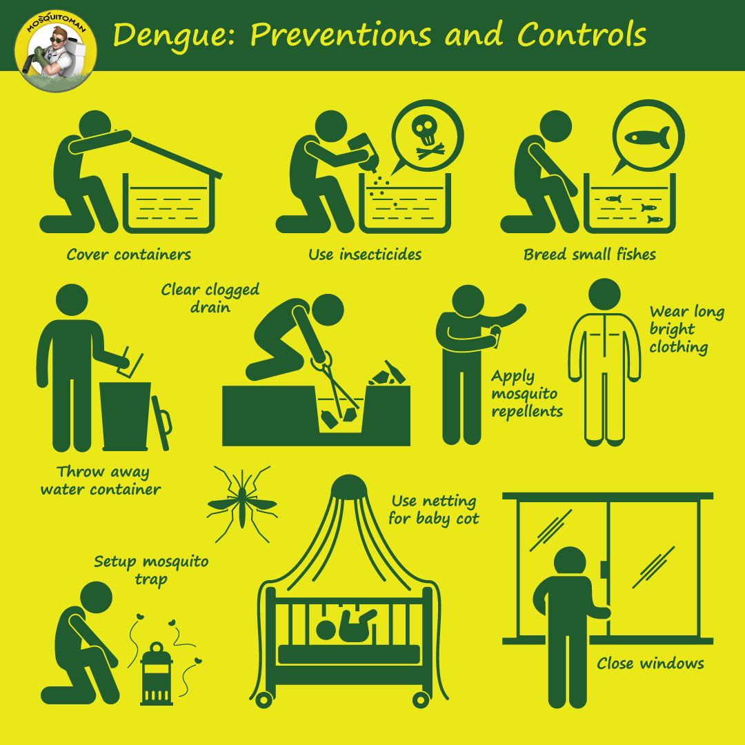 Mosquitomanca's tweet photo. The severity and length of illness depends on the type of mosquito-borne disease and can be different for each person. Infected people may or may not become sick. Some may have a mild, short-term illness, while others may have severe or long-term illness. https://t.co/Im7DhOuAwX