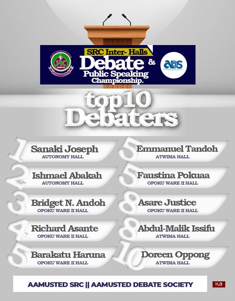 debateUSTED's tweet photo. Top 10 Debate Speakers for the SRC/ADS Inter-Hall Debate and Public Speaking Championship
Congratulations 🎉
#ADS
#SRC
#InterHall
#Debate
#AtwimaHall
#OpokuWareIIHall
#AutonomyHall https://t.co/xrVMDOs2EB
