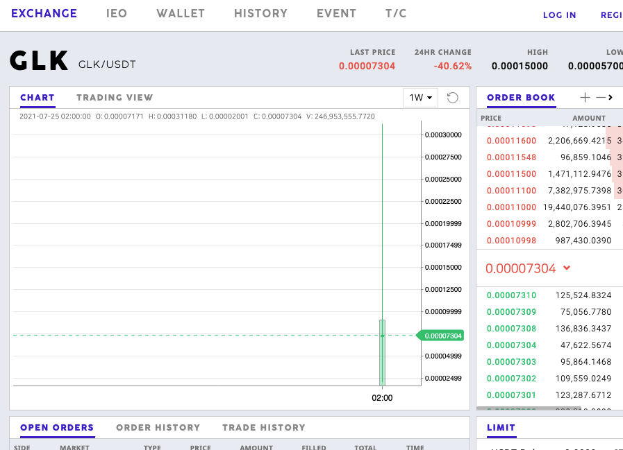 sestrel3's tweet photo. Le #zynecoin à la dérive
$0.400000
-2.08%
le #glouki se rapproche de son prix de vente
$0.00007304
-40.62%
avec seulement 7,892.154 USDT échangé ...
bienvenu en zynecoinie
#scam #zynecoin https://t.co/ZQDrHuwYjT