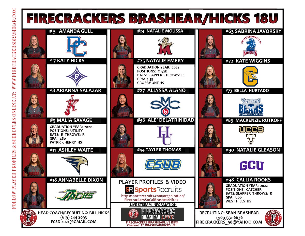 FCBrashearHicks's tweet photo. *RECRUITING UPDATE!*
CLASS OF 2021 DELIVERED!!!

Firecrackers Brashear/Hicks believes there is a school for everyone.  We are proud to announce that recruiting for the Class of 2021 has now completed with a 100% recruiting rate!

Find tryout info for the Fall in previous tweets. https://t.co/DHd1a6pGGY