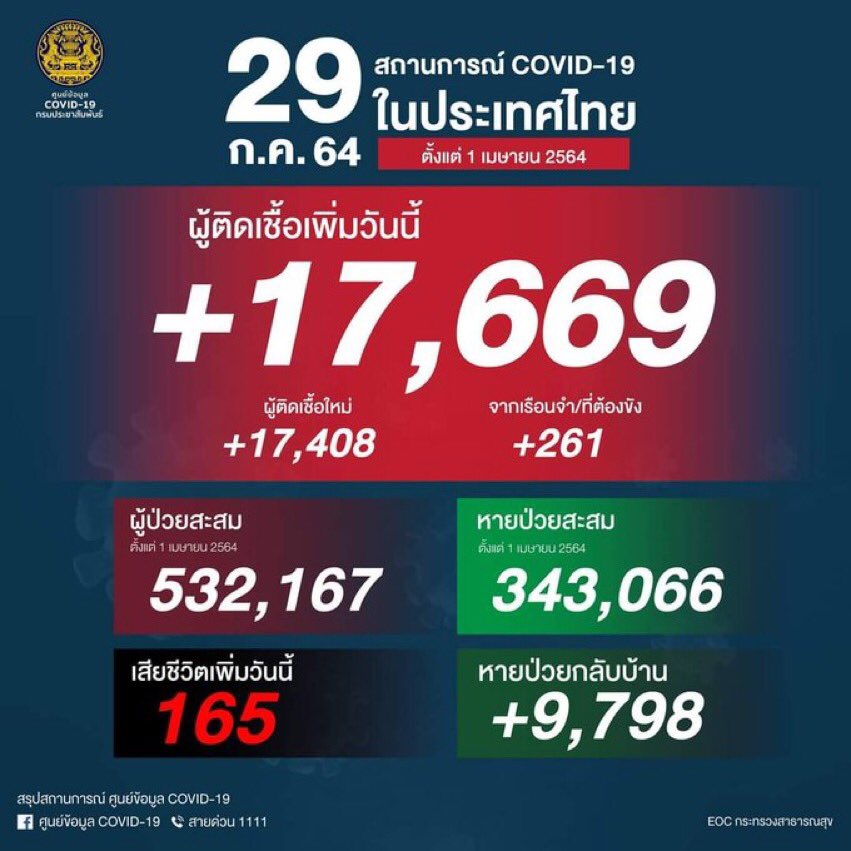 grlzdontcry's tweet photo. เครียดจ้า https://t.co/xPO7nqGFJb