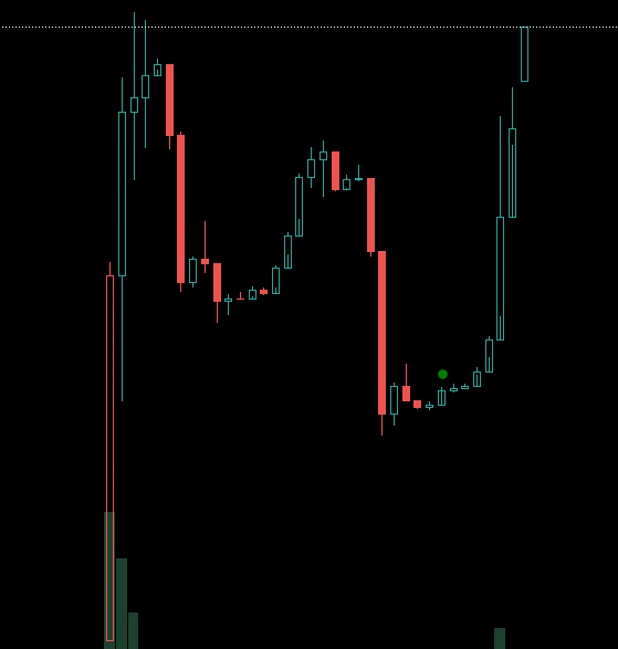TezerToken's tweet photo. NEW ATH INCOMING, DONT MISS THE BOAT ! 🚀🚀🚀🚀🚀
#BSCGems #doge #shiba #dogecoin #Tezer https://t.co/FcbiFpApHg
