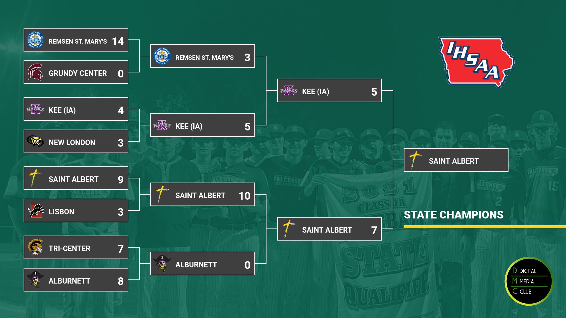 Saint Albert Digital Media Club on Twitter "🚨STATE CHAMPIONS!!💍🚨…