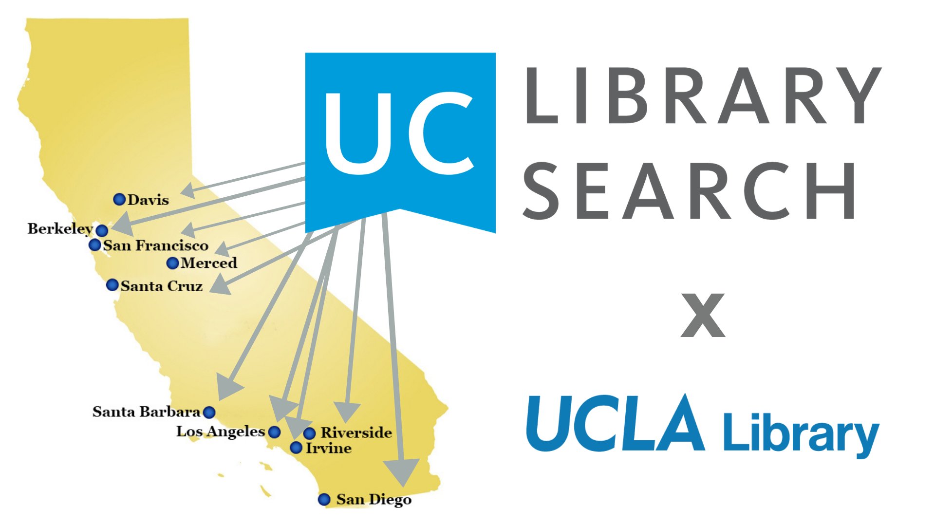 UCLA Library on Twitter 