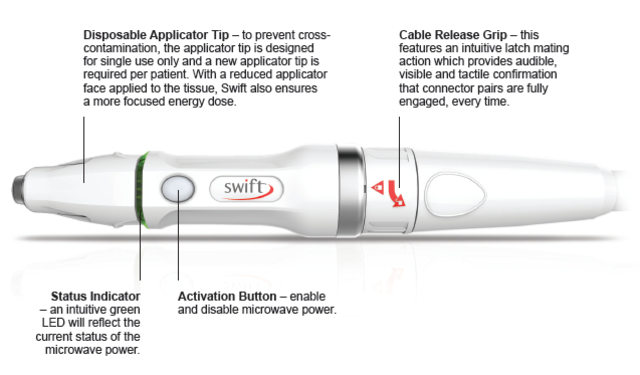 swift elite 4 activation code swift elite 4 activation code
