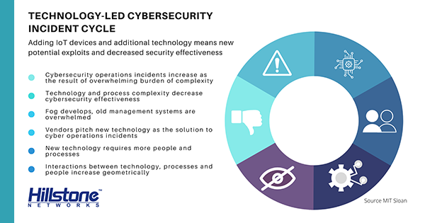 Hillstone_Net's tweet photo. The switch to remote workforces has been a major source of stress for security teams. Adding IoT devices and additional technology means new potential exploits &amp; decreased security effectiveness. Browse our full line of secure solutions at https://t.co/NNyPqtTKTm 
#cybersecurity https://t.co/7F0mDvg7a2
