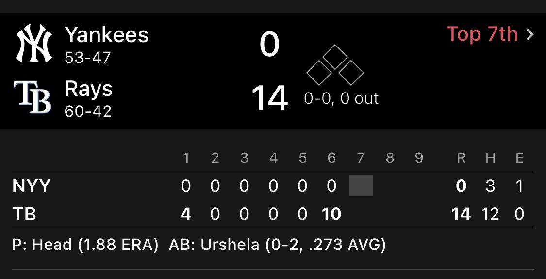 BostonStrong_34's tweet photo. “SEEEEEEE YAAAAAA, Joey Gallo with a 15 run HR” https://t.co/GZVBrZChRv