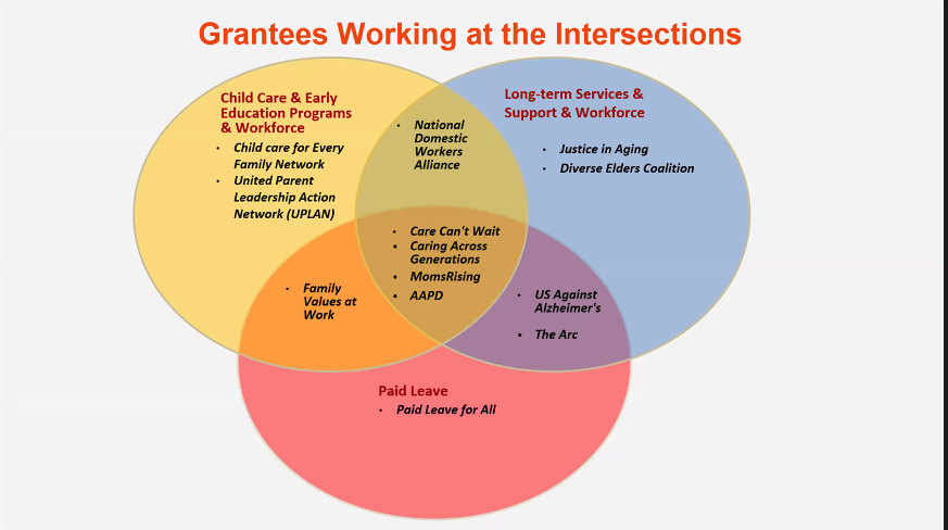 readingby3rd's tweet photo. The CARE Fund is a multidimensional movement, with many intersections and overlaps. #GLRKeepers https://t.co/icz4FxF2Ph