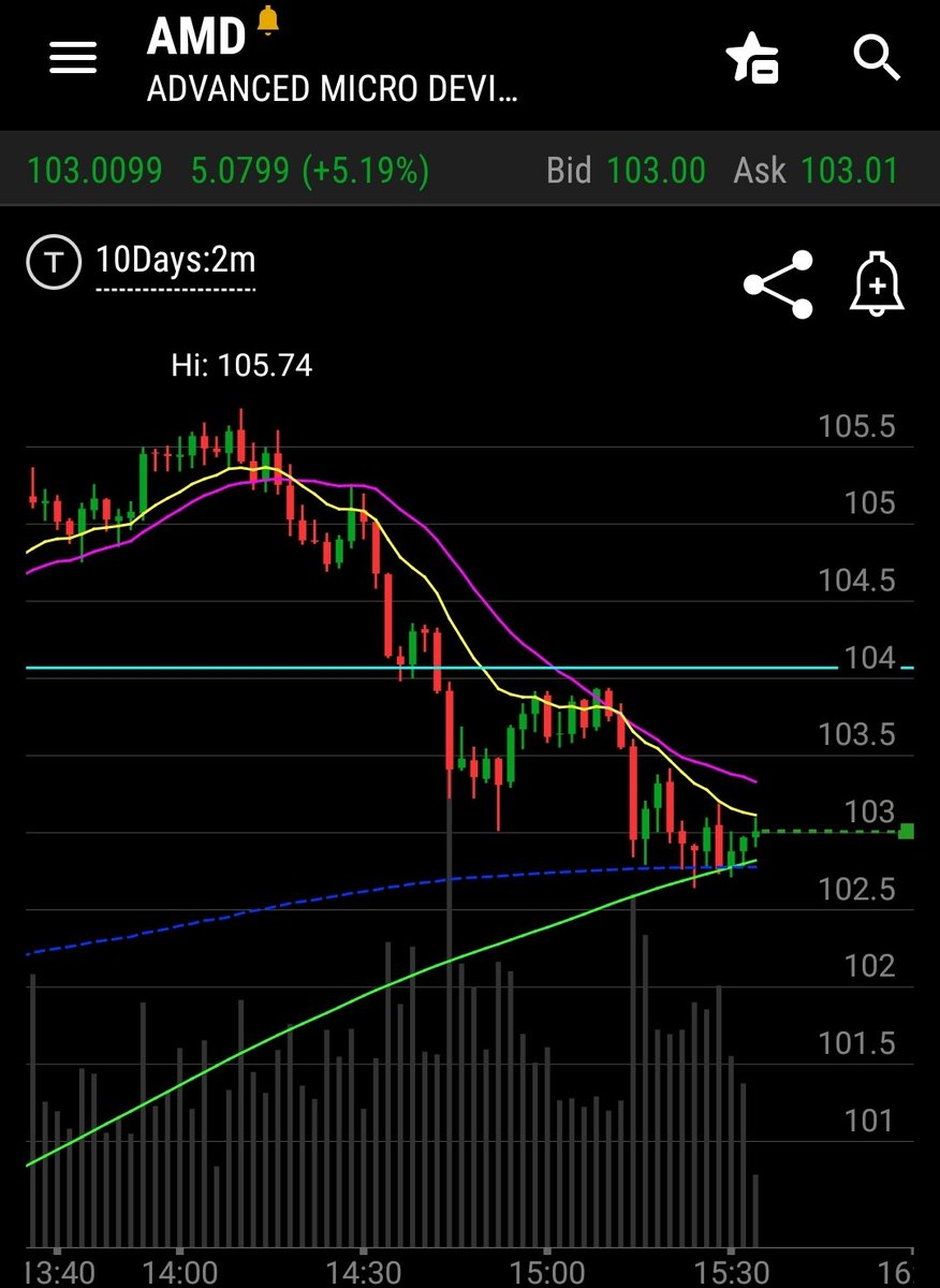 TradeThePattern 📊 tweet media