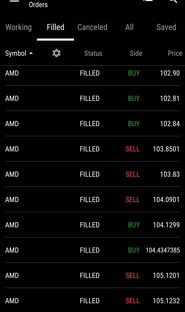 TradeThePattern 📊 tweet media