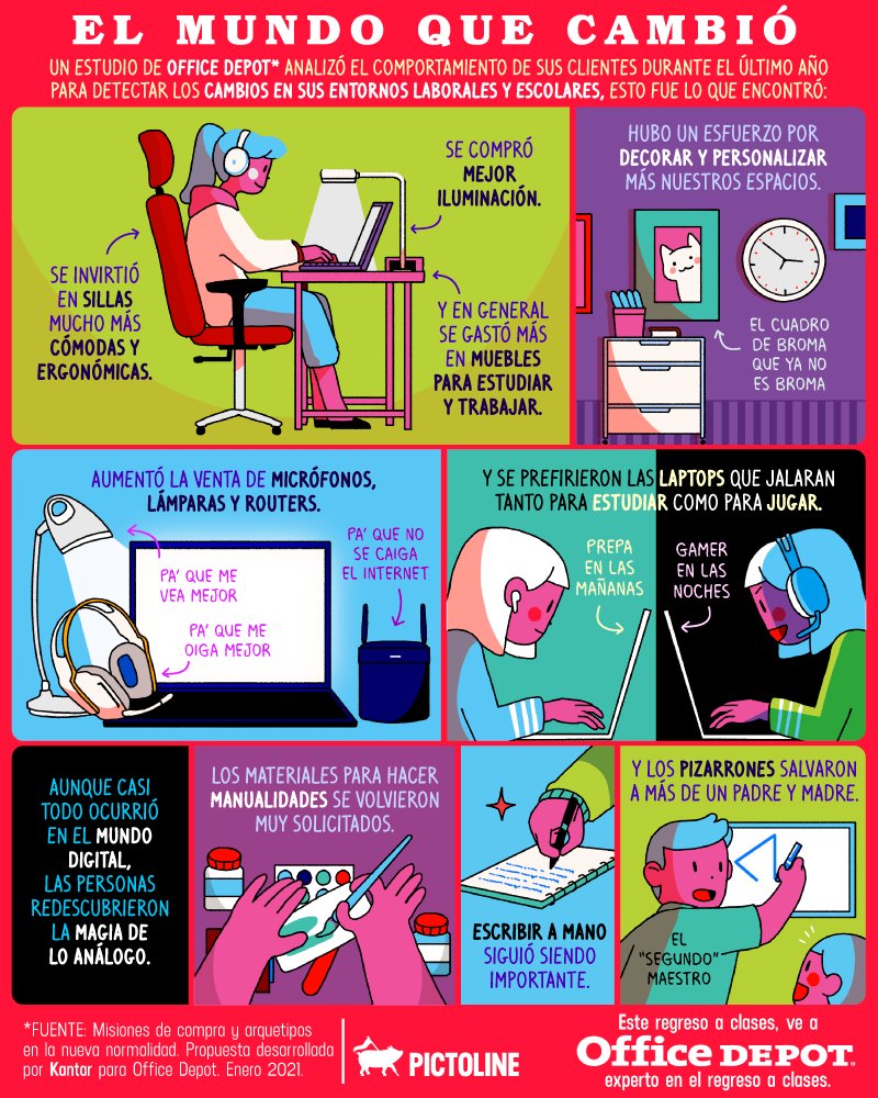 pictoline's tweet photo. El mundo que cambió… y cómo nos hemos ido adaptando durante el último año 👩‍💻🎧🖼️🛋️ https://t.co/hmEzlEScmP