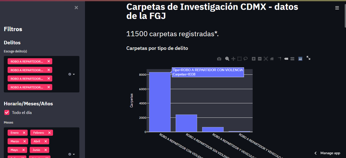 jjavoj's tweet photo. Última actualización, ahora hasta junio 2021, de cdmx-c-d-a que te deja explorar el dataset de carpetas de investigación de la fgj en la cdmx.

https://t.co/CZXidl0GO1

Lo malo es que los datos están sesgados a las personas que denuncian y a su vez a las carpetas que se inician. https://t.co/qbbBRPrrUE