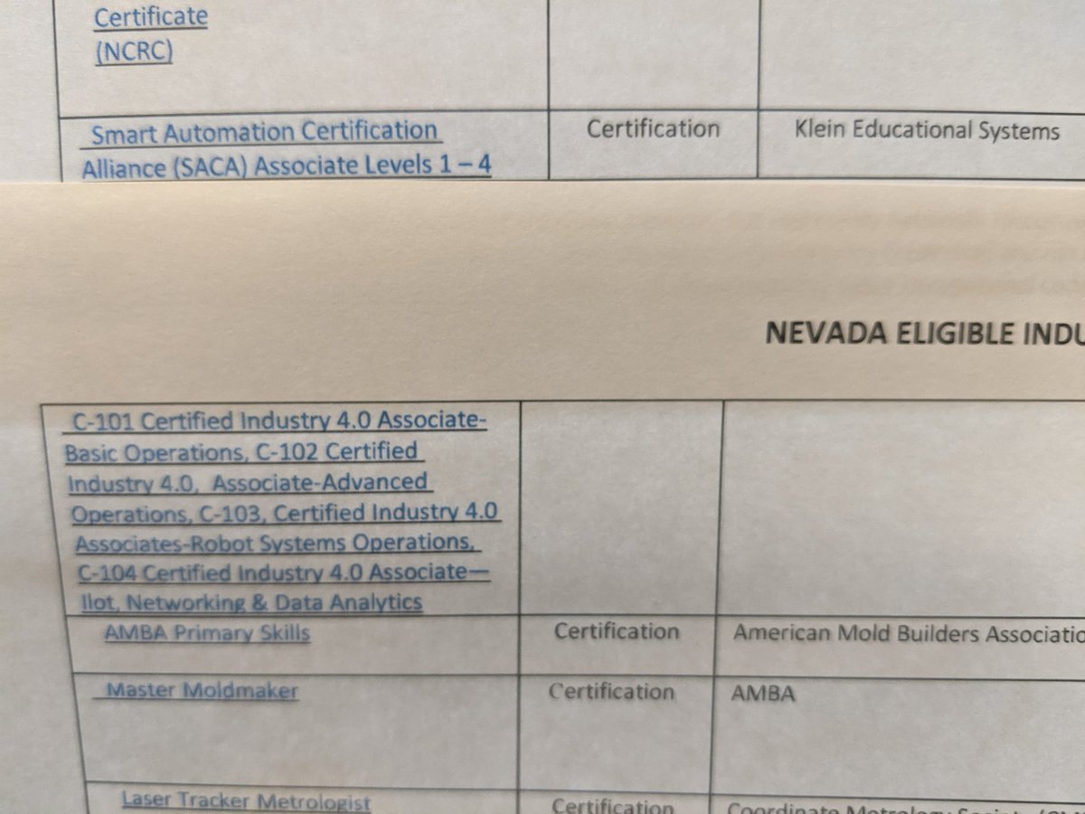 The @OWINN29 Credentialing List has been updated. @SACAcerts are officially recognized. Huge thanks to Joe Russo with @KleinEdSystems, Isla Young, and Amy Fleming with OWINN @ClarkCountySch @CTEinCCSD @NvActe @actecareertech @NevadaACTE @DiversifyNevada @GovSisolak @NevadaIE