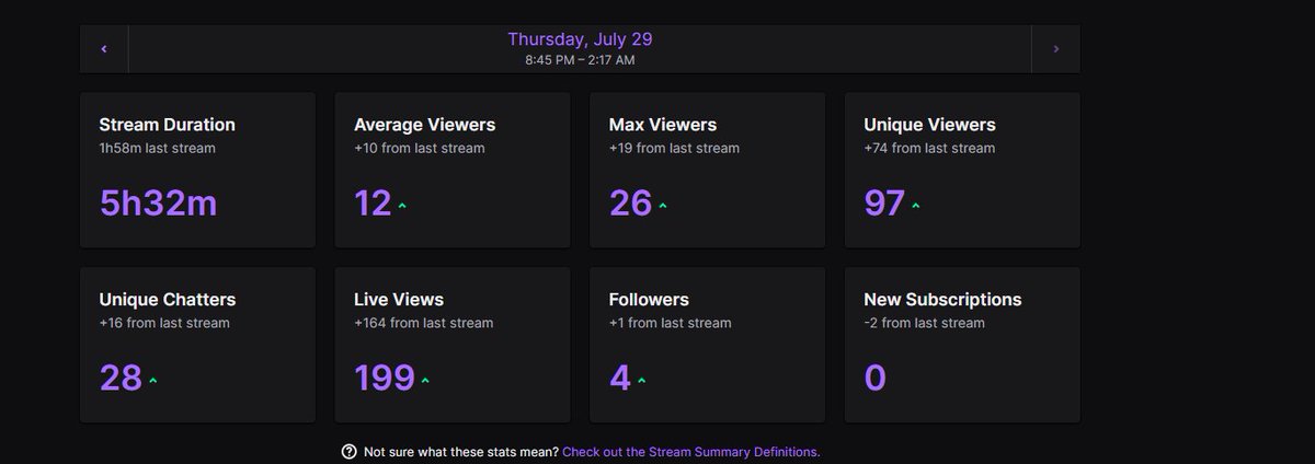 BharatiScouser's tweet photo. This has been my best stream ever. Thank you Retrohan and @immortal123 for the raids! And thank you to all the viewers who tuned in! It was a fun stream! Lurkers, thank you for your full support!
@TwitchTVIndia #switch2twitch https://t.co/VcO3EfcshO