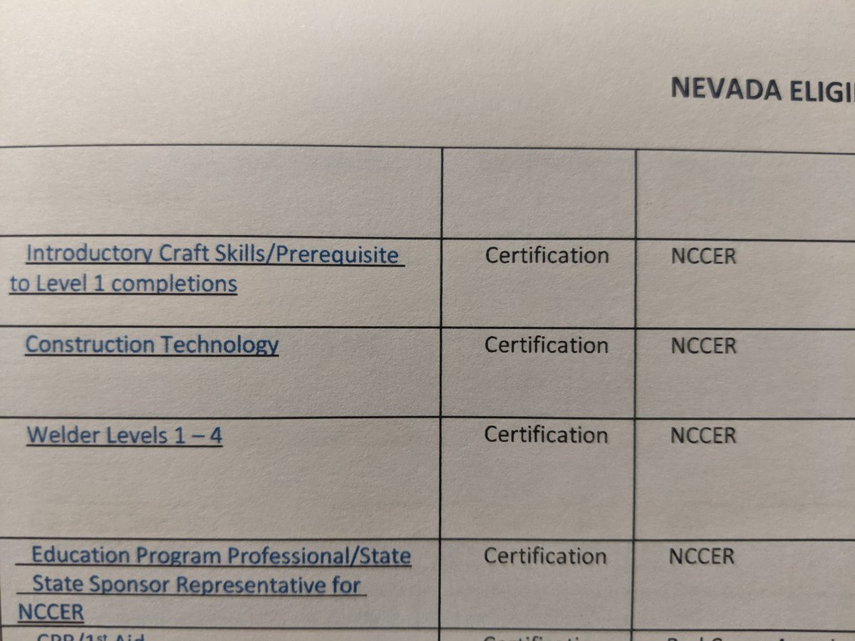 The @OWINN29 Credentialing List has added @NCCER to Construction Trades. Huge thanks to @MsB4CareerED for getting it done. @CTEinCCSD @ClarkCountySch @NVContractor @ABCNevada @hammond4nevada @NvActe @NevadaACTE @actecareertech @GovSisolak @LVGEA