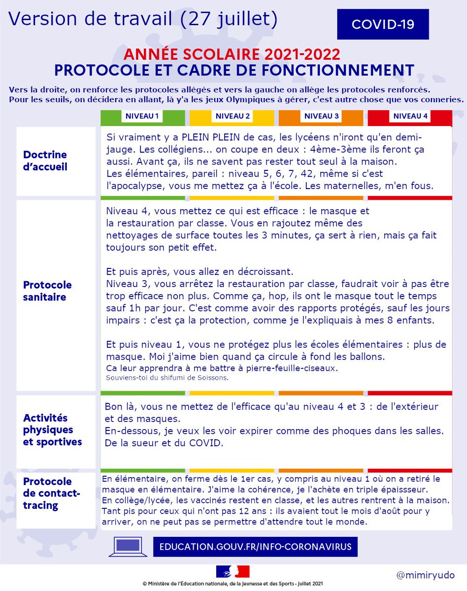 mimiryudo's tweet photo. 🚨 [EXCLUSIF] La première version de travail du protocole sanitaire dévoilée. 
Franchement, on critique, on critique... mais je trouve qu'ils ont super bien conservé l'esprit dans la version finale, bravo @education_gouv :) https://t.co/QCxlgTKiOh