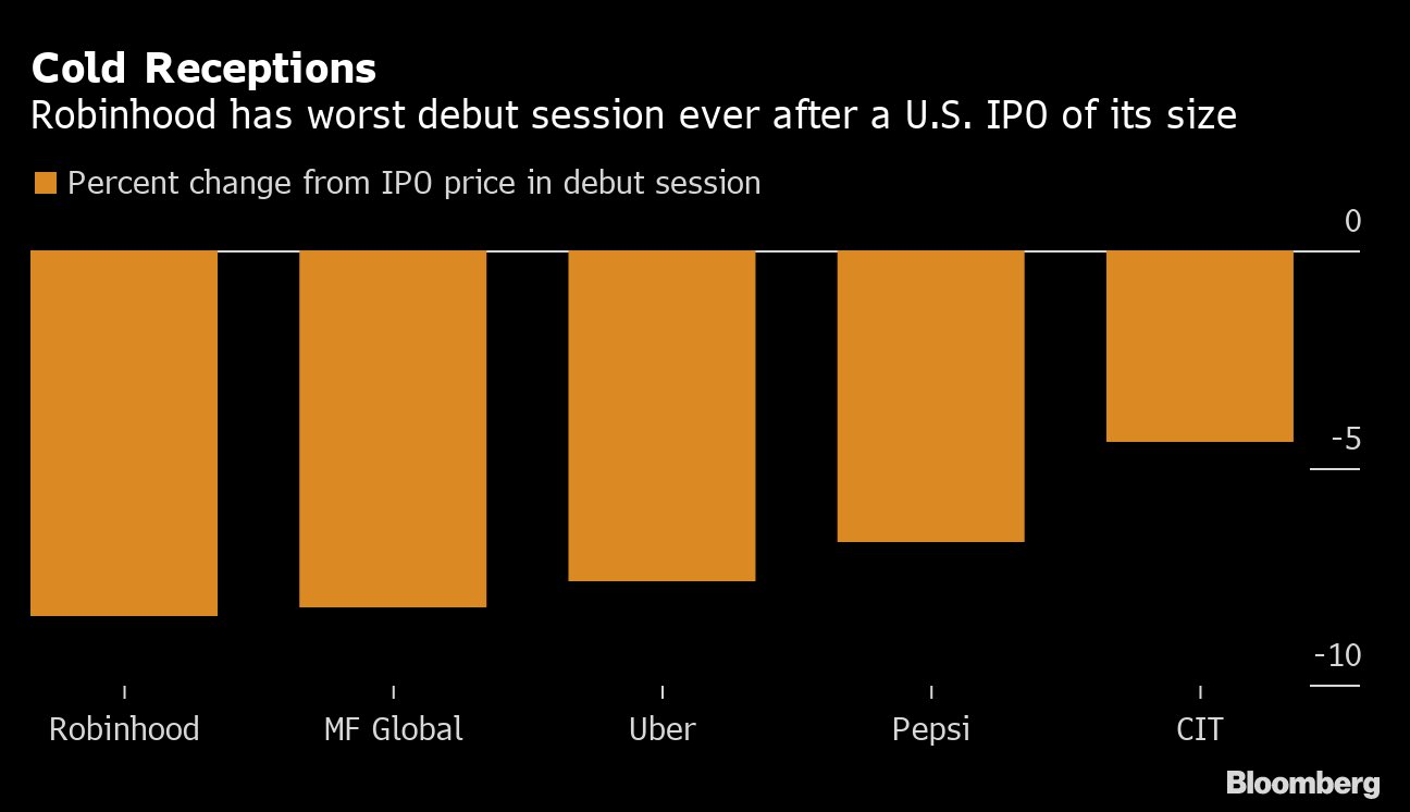 Robinhood IPO: What to Know