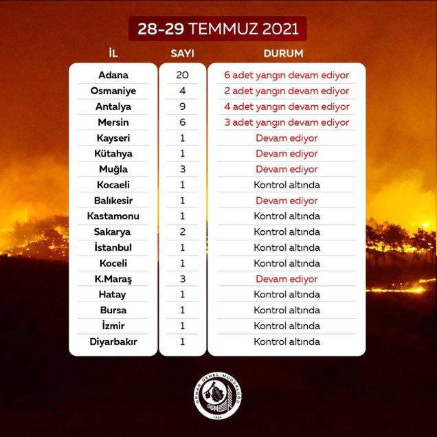#AtesinCocukları rabbim bir rahmet yağmuru yağdir söndür yanan yüreklerimizi 😢
