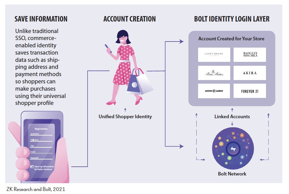 zkerravala's tweet photo. Check out this paper on how @bolt #SSO commerce can help solve some significant challenges for retailers 

-Owning and retaining customer relationships
-Curating personalized experience for shoppers
-Creating an #omnichannel experience

A must read!  

https://t.co/Ty6Y3mBYlh https://t.co/DBG0ZbqjKW