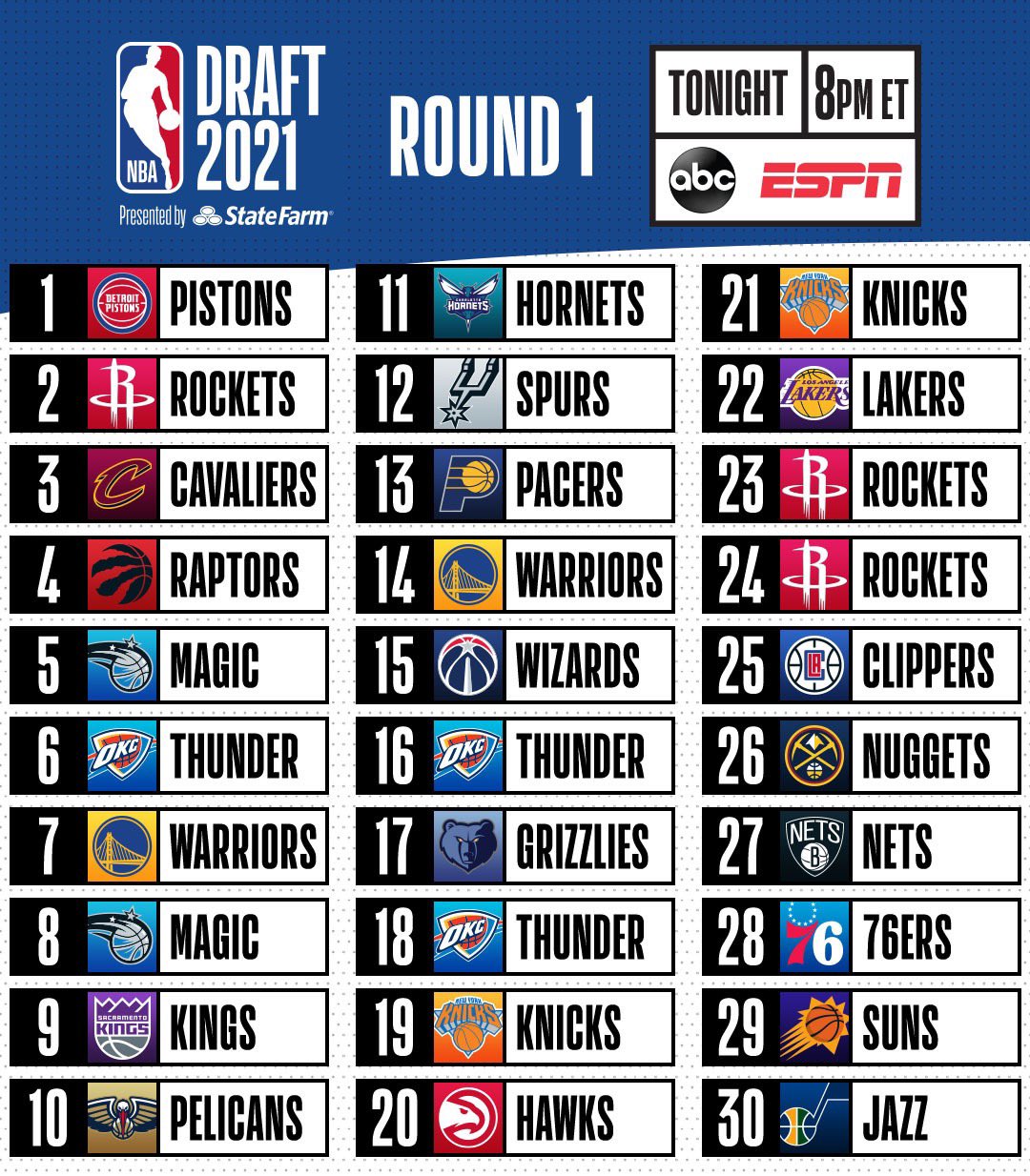 NBA Draft 2021: Draft order, start time, TV channel and more