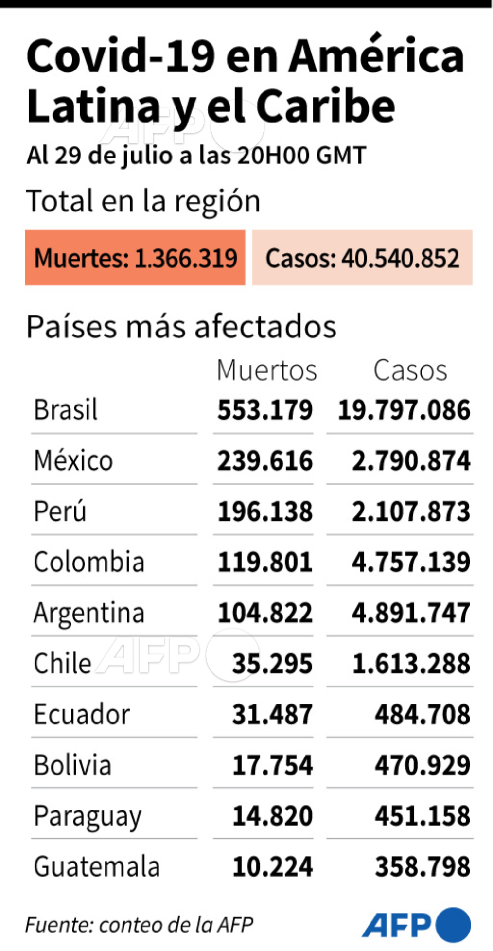 COLOMBIA - Todo sobre el virus chino - Página 15 E7fq8kqXoAIHZEs?format=jpg&name=large