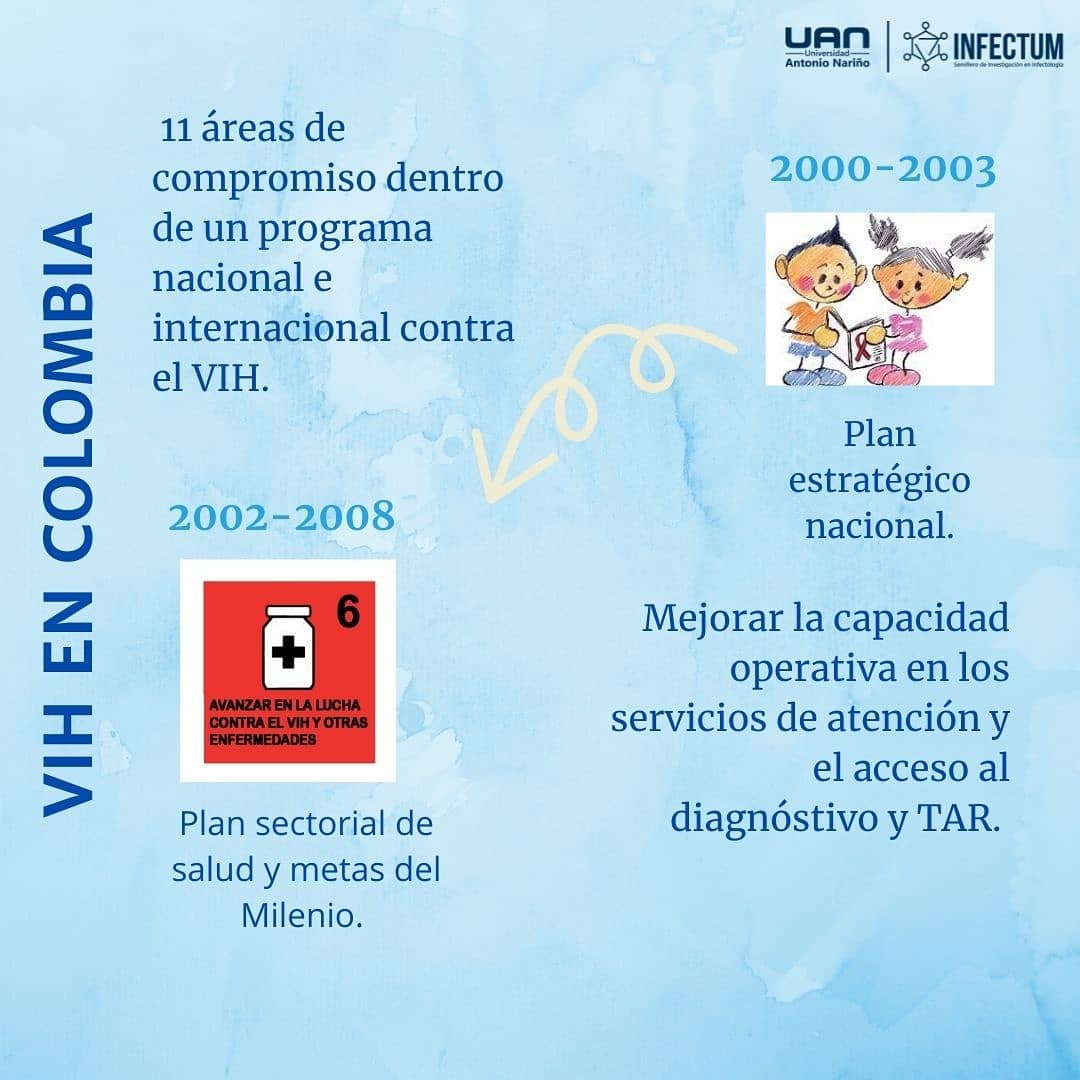 InfectumU's tweet photo. El virus de inmunodeficiencia humana (VIH) es el virus que causa el sida. Cuando una persona se infecta con VIH, el virus ataca y debilita al sistema inmunitario.
Somos #INFECTUM Somos #NumberUAN https://t.co/wTi8wSjBaZ