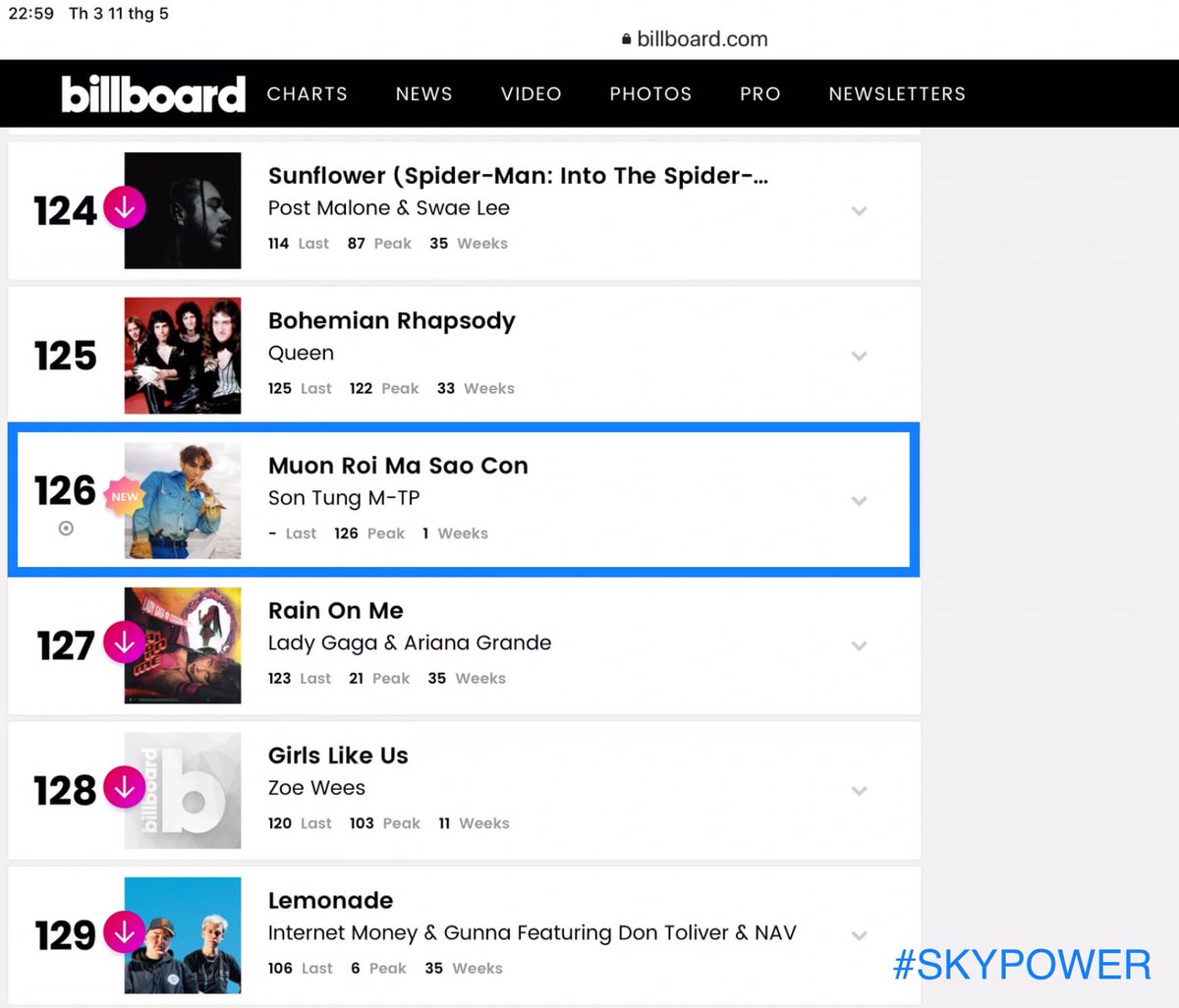 SkyMTP_US's tweet photo. @KevanKenney @MTV His latest song, #MuonRoiMaSaoCon, is No.126 on Billboard Global Excl. U.S. and Son Tung M-TP becomes the first artist from South East Asia to debut on this chart. 

V-POP PRINCE
#SonTungMTP

REQUEST @sontungmtp777 @MTV #FridayLivestream https://t.co/nuCWQ7w0m5
