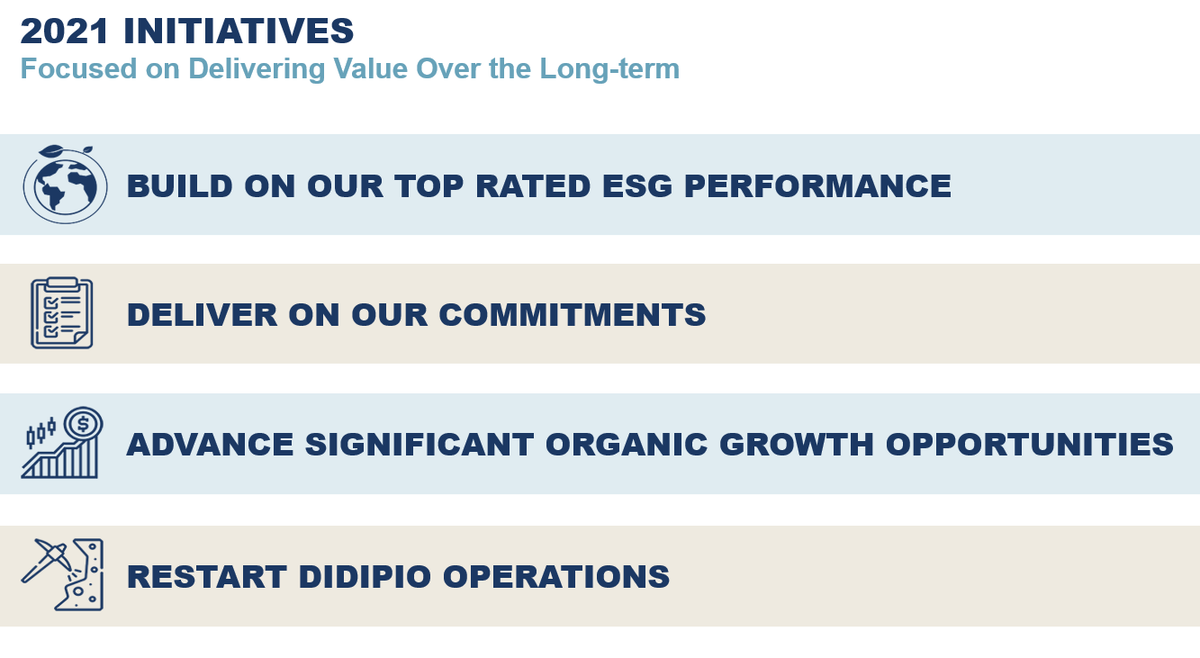 OceanaGold's tweet photo. We’re a resilient &amp; dynamic gold miner with a strong and sustainable future. With the restart of #Didipio, we believe our future is even brighter. See our Q2 results at https://t.co/NV7eEAq4Oj
#OceanaGold #ResponsibleMining #FinancialResults #OperatingResults #ESG #gold #mining https://t.co/ER39ONwett