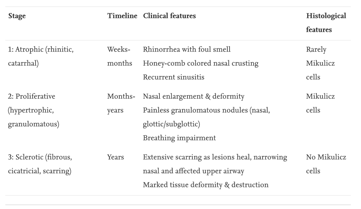 Otolaryngology Cases tweet media