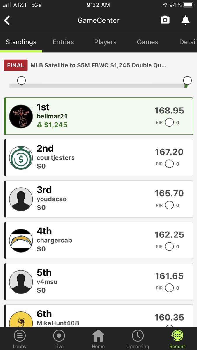 bellmar21's tweet photo. Math is not one of my strong suits but I’m glad it is for @Patriot4Life177 and his magic #MLB #DFS sheets. They make green appear on #DraftKings. Always shouting out @jeramiehutchins and @VGo07 #DFSX https://t.co/dljDBhgT92