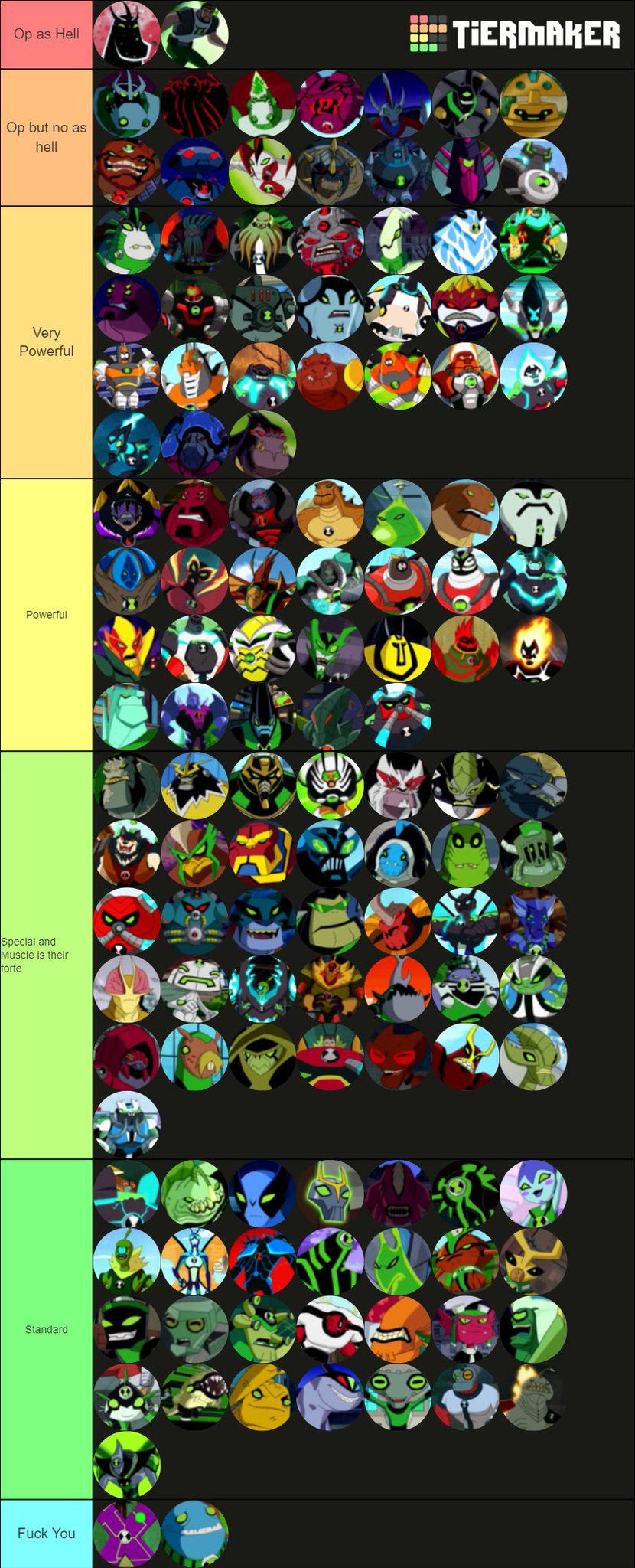 Create a Ben 10 Aliens Tier List - TierMaker